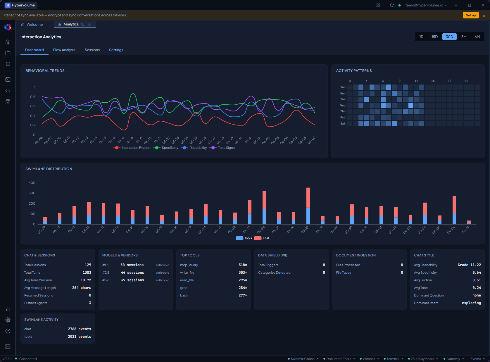 Interaction analytics dashboard, overview